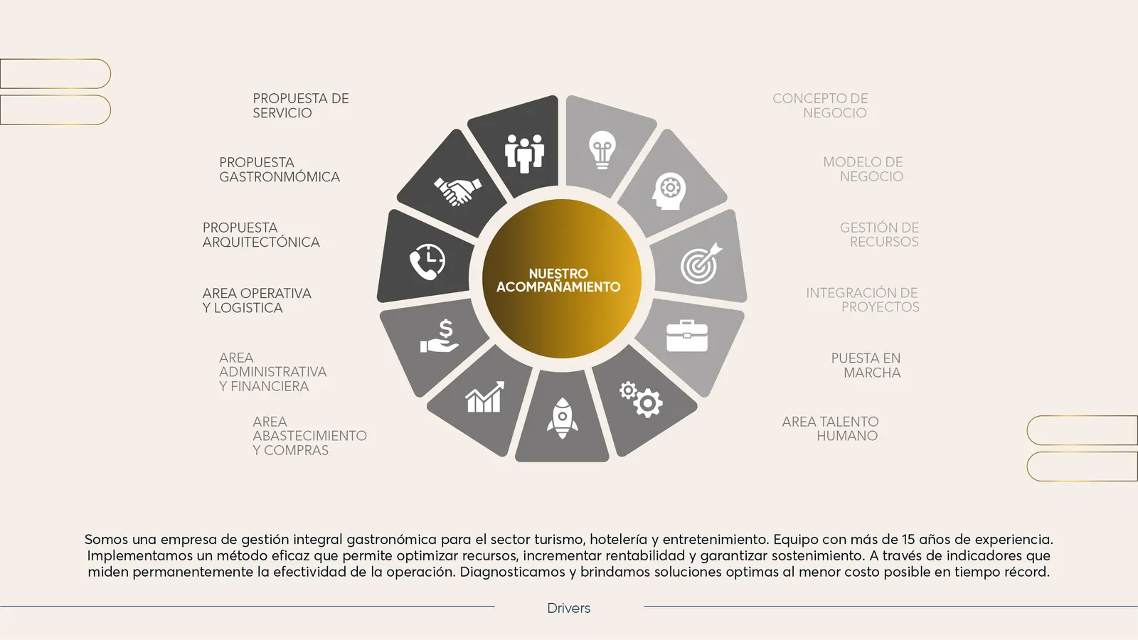 FoodFix — mesa de trabajo 4