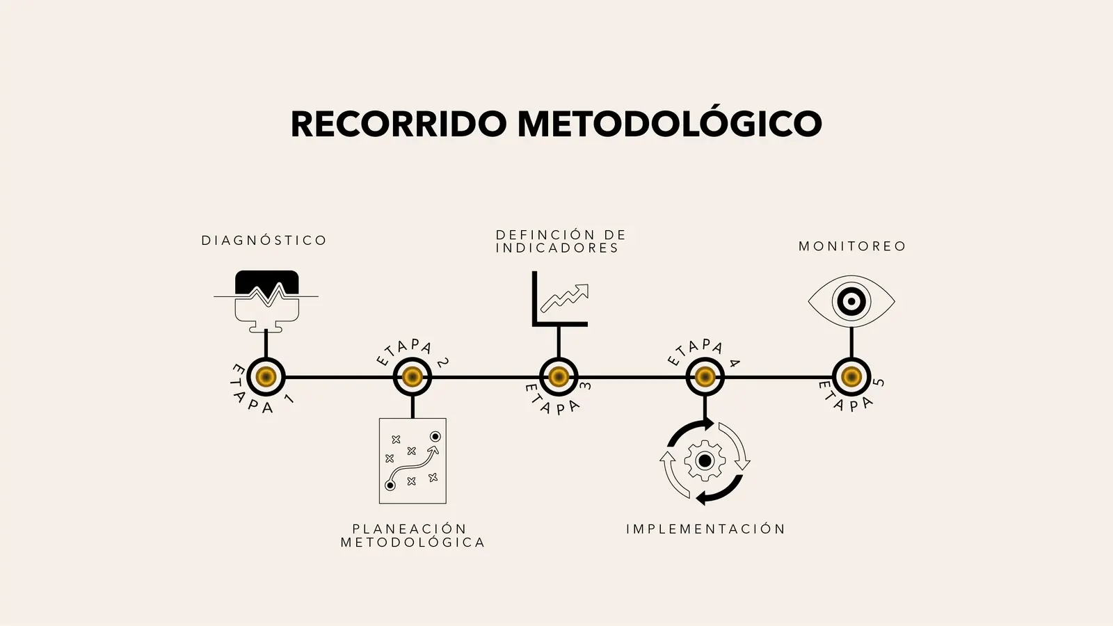 FoodFix — mesa de trabajo 21