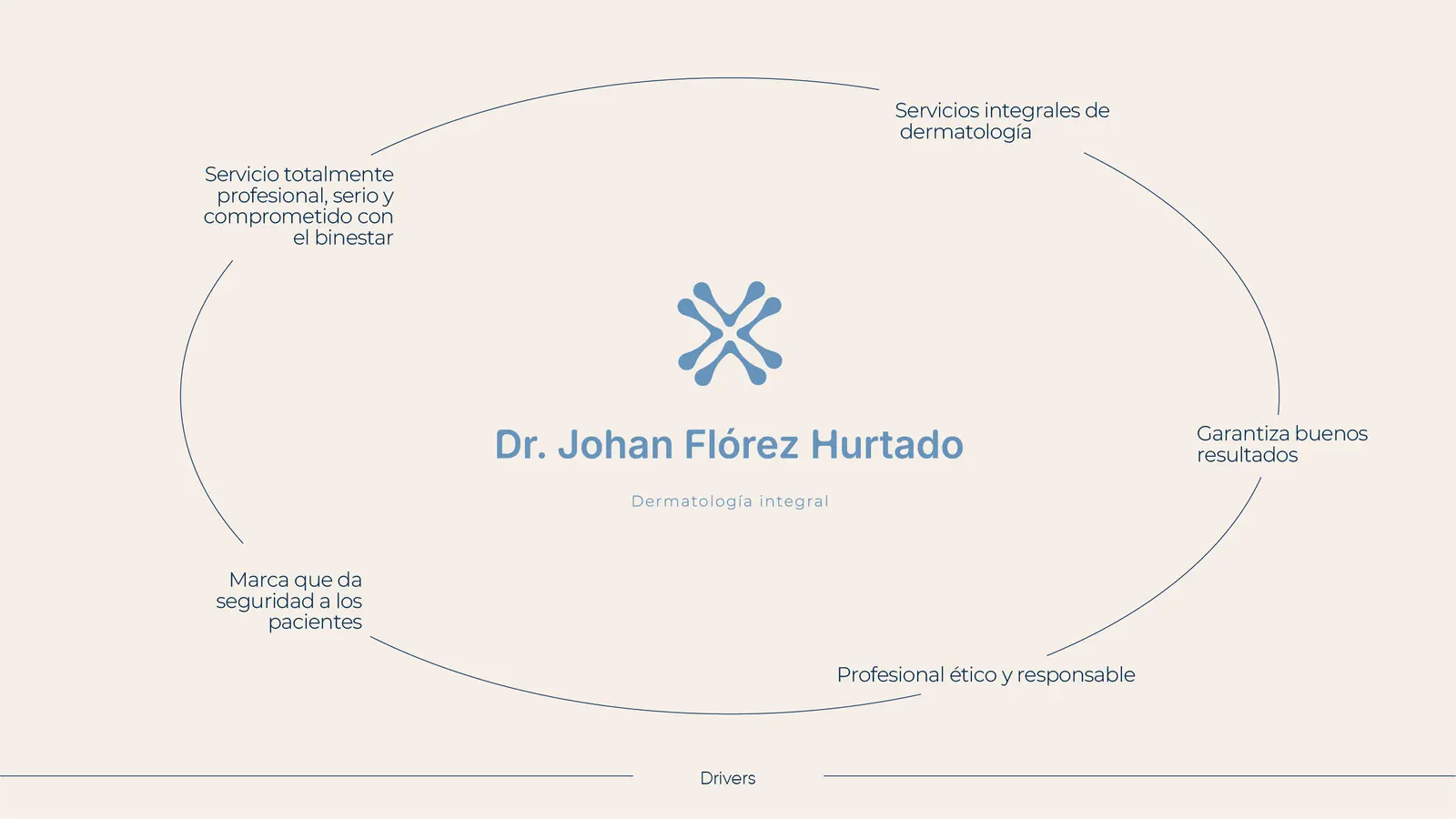 Dr. Johan Flórez Hurtado — mesa de trabajo 4